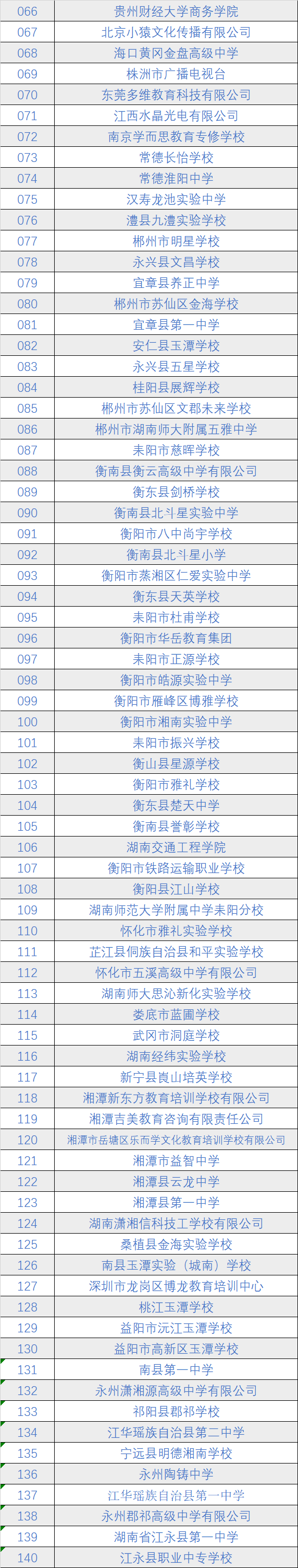 bv伟德国际体育官方网站